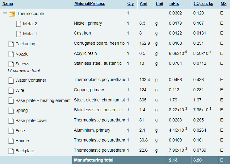 LCA Chart 1
